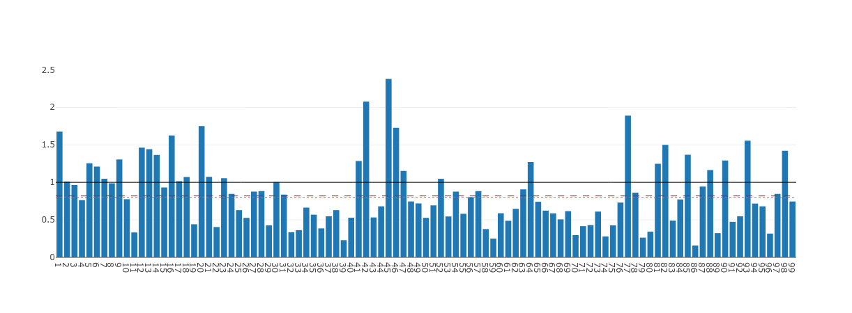 日単位の単勝回収率